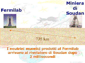 ScienzaPerTutti_neutrini_muonici