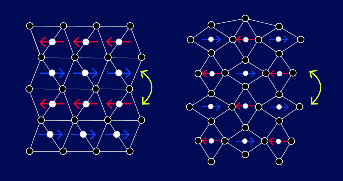 0542. Fisica quantistica e altermagnetismo