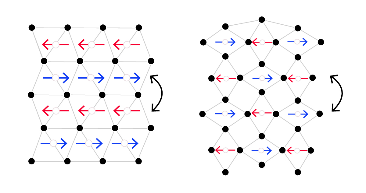 schema_altermagnetismo