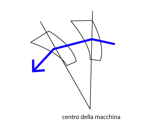 ciclotrone_schema.png