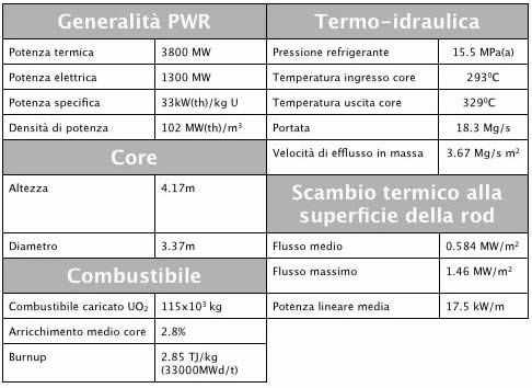 scienzapertutti_tabella-pwr