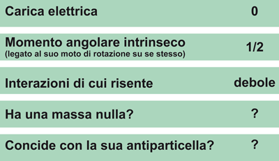 scienzapertutti_tabella_neutrino