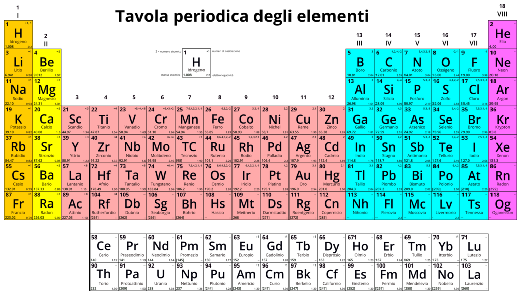 scienzapertutti_tavola_elementi_chimici
