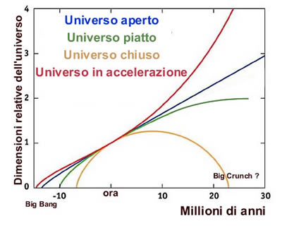 scienzapertutti_curvatura_universo