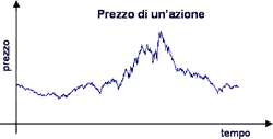 scienzapertutti_grafico_variazione_prezzi