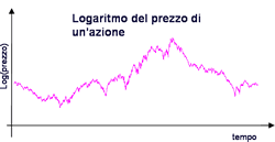scienzapertutti_logaritmo_prezzo_azione