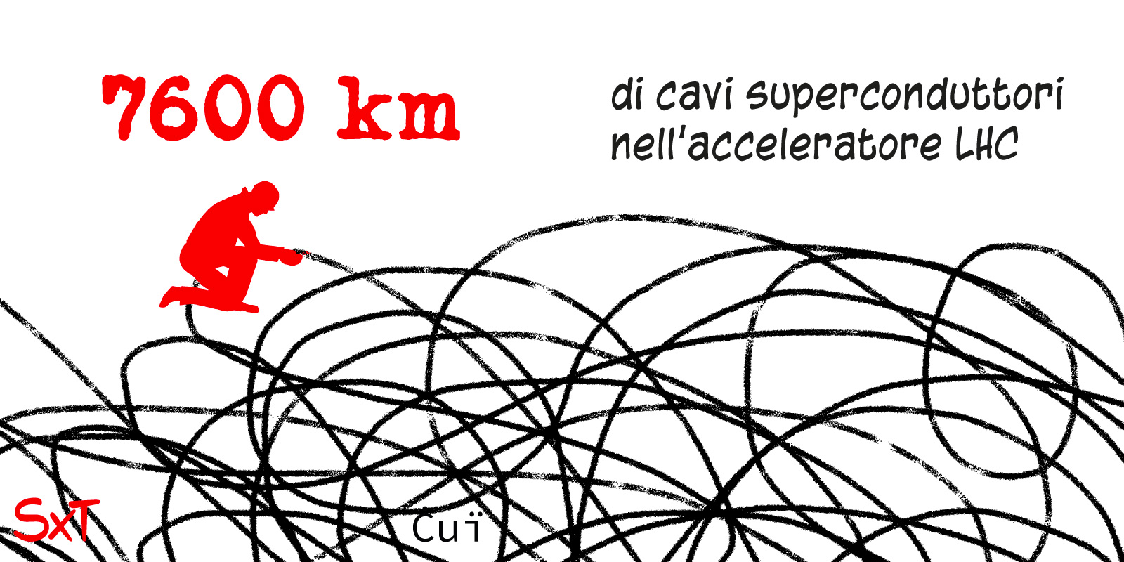 7600 km di cavi superconduttori