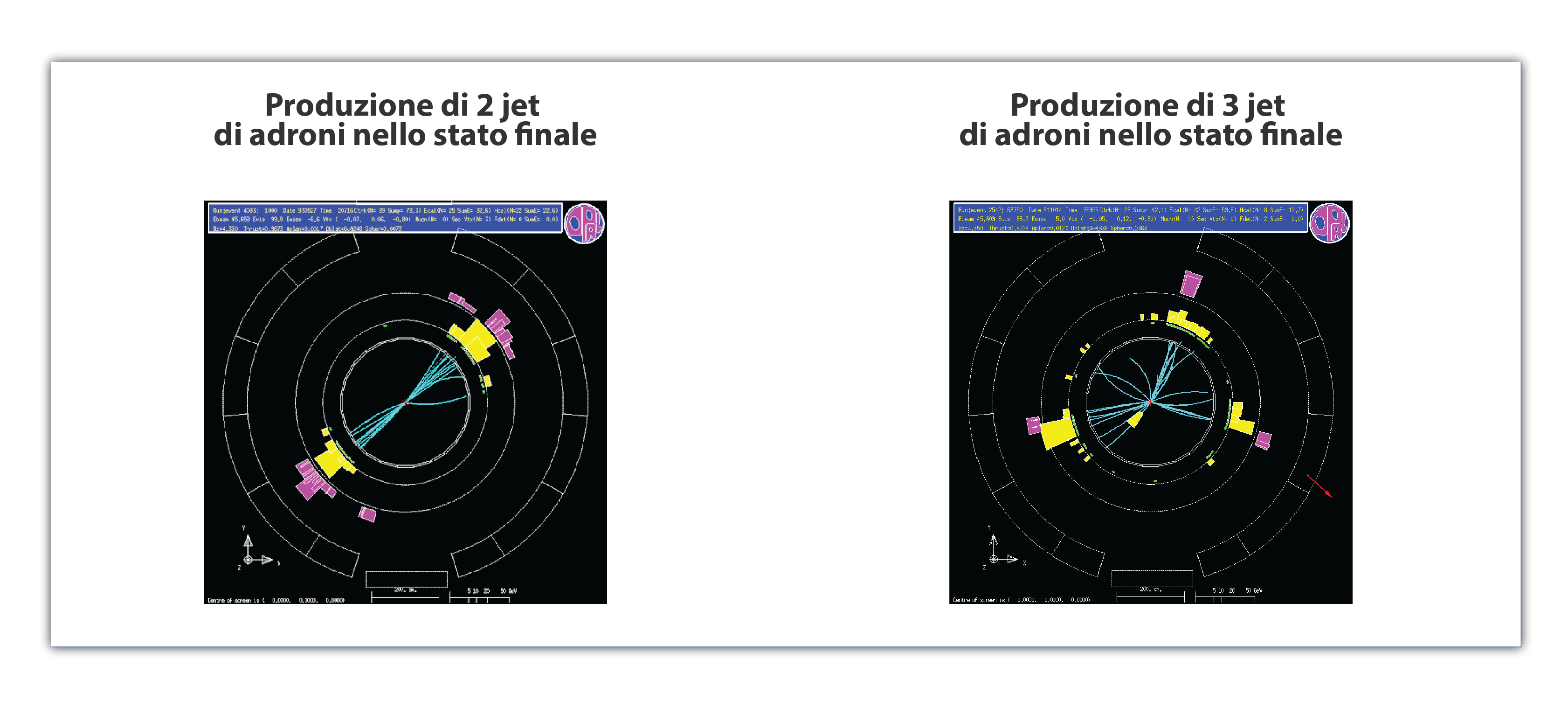 Confronto grafico tra due display di eventi di collisione di particelle dell'esperimento OPAL, che mostrano rispettivamente la produzione di 2 jet e di 3 jet di adroni nello stato finale.
