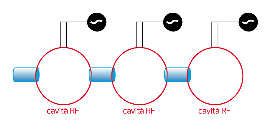 figura3 cavita