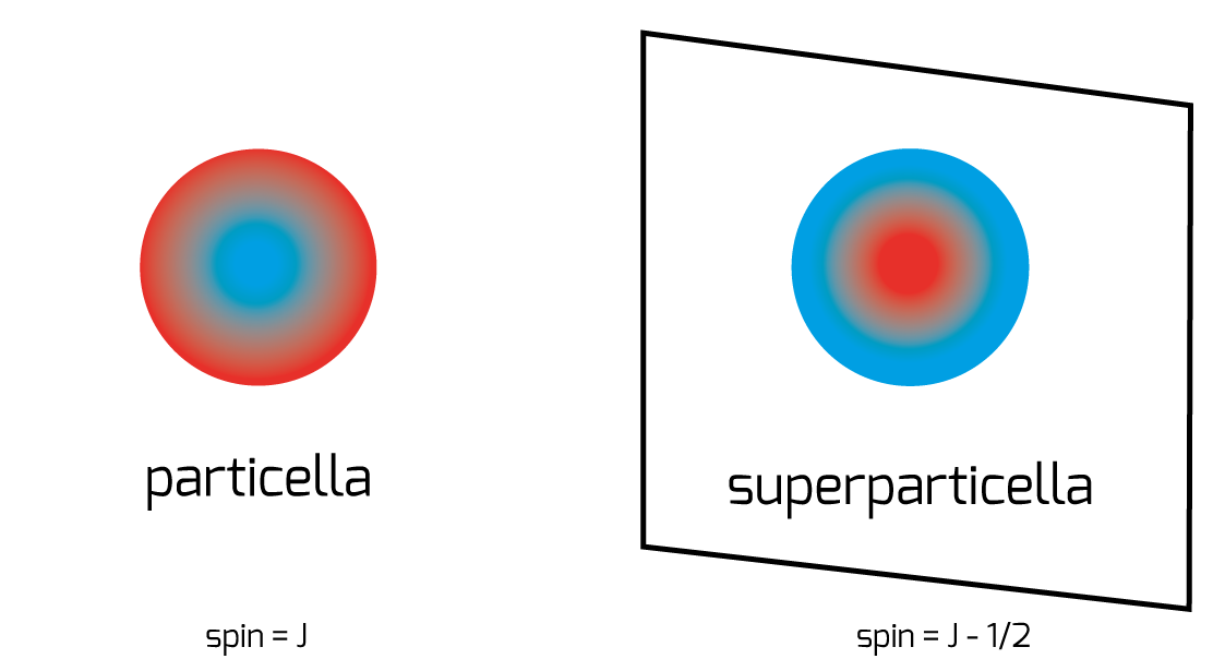 superparticella