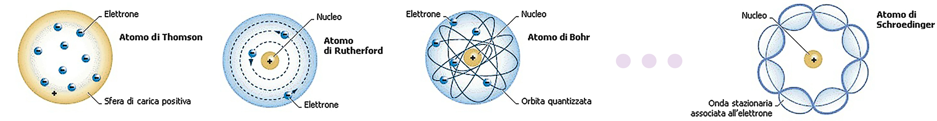 atomi