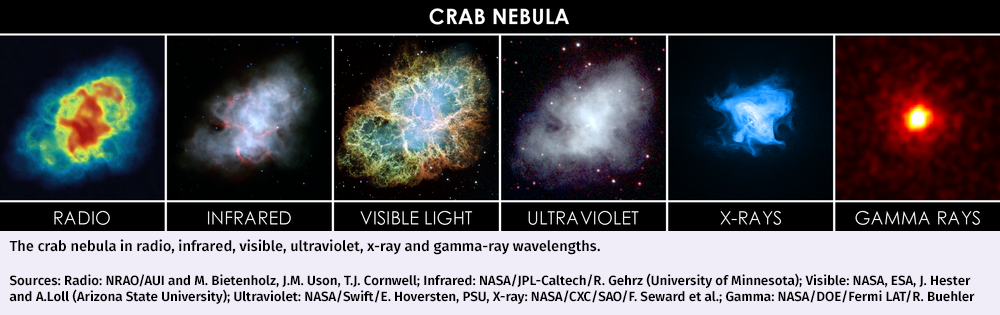 crub visibile nebulosa
