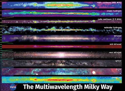 multiwavelength nasa