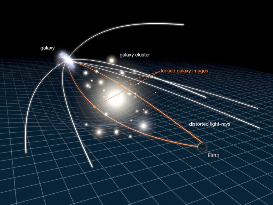 figura7 meccanismo del gravitational lensing