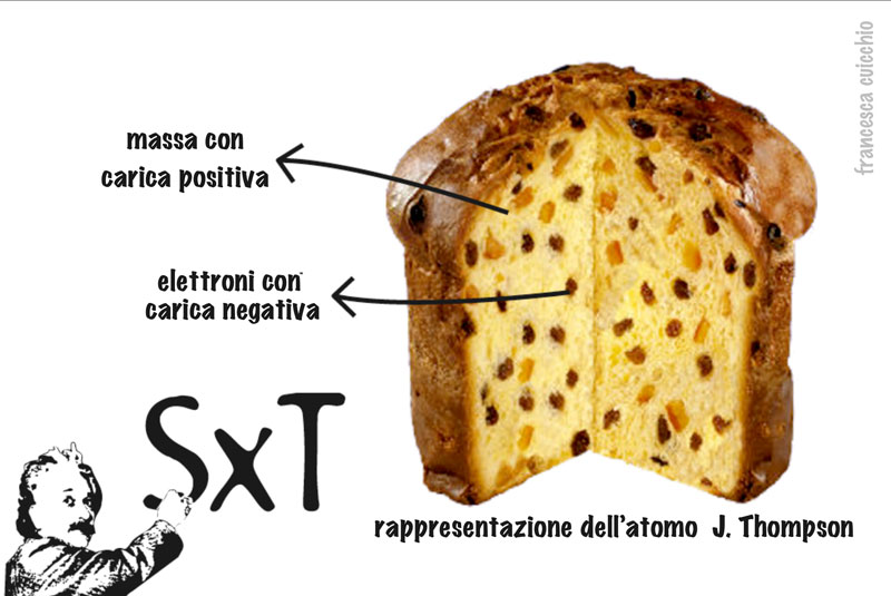 scienzapertutti_atomo_thompson_cuicchio