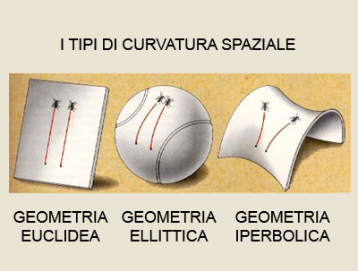 scienzapertutti_tipi_curvatura_spaziale