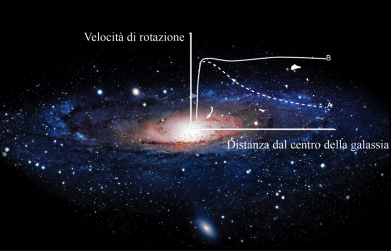 immagine di una galassia con un grafico